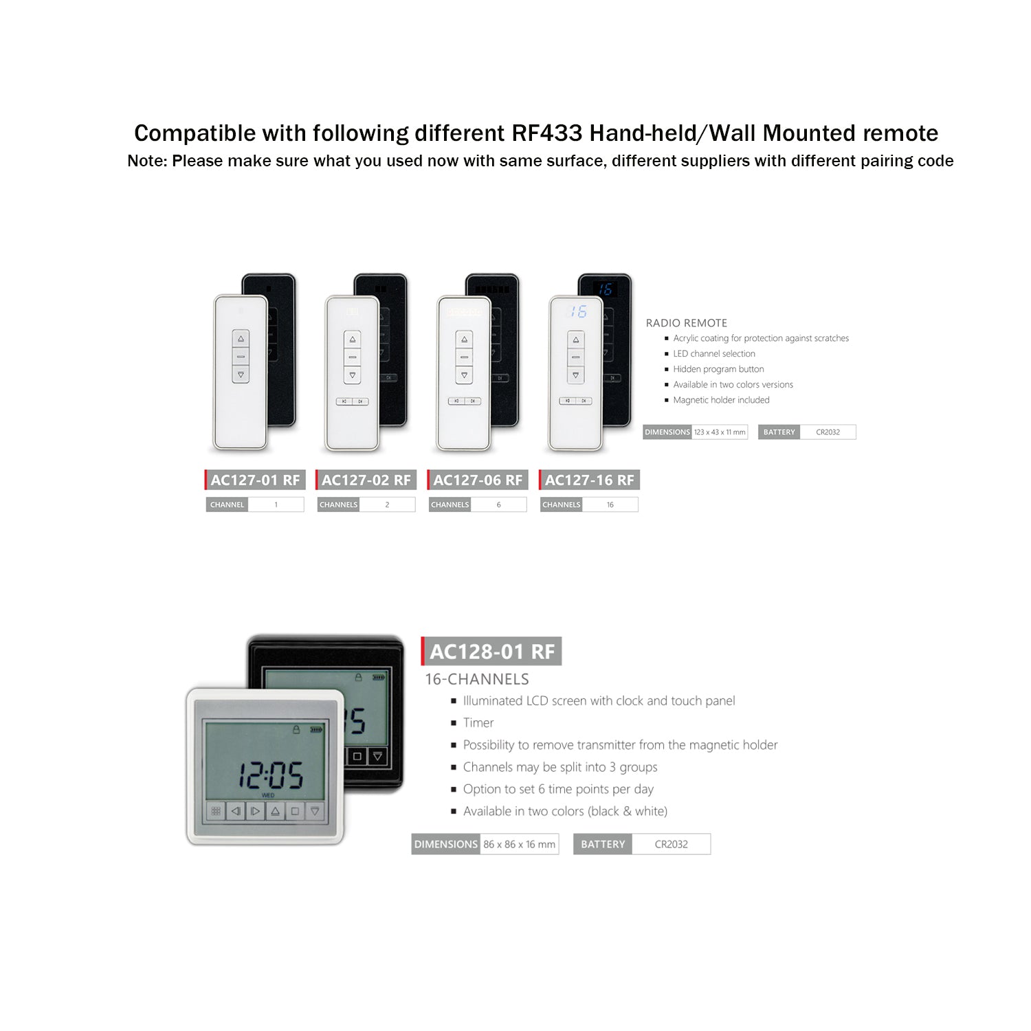 AM25 Blinds Motor: Rechargeable Battery Motor kit.